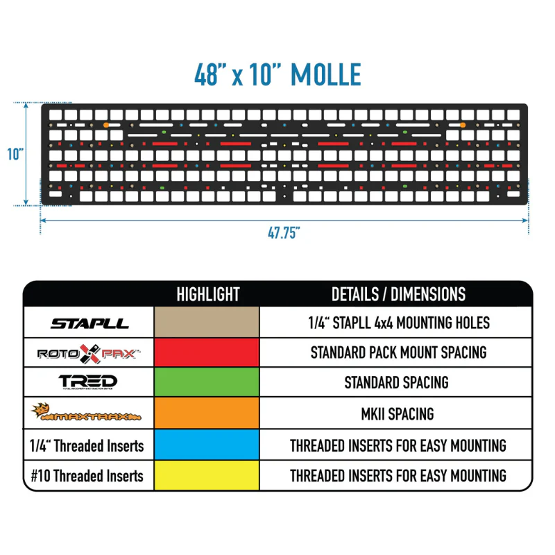 STAPLL Molle Panel 48in x 10" Model STPL-4810-MP-BLK-WO - Image 14