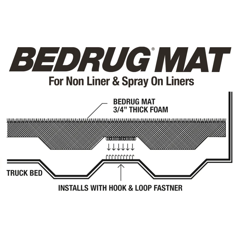 Bedrug Classic Bedmat - Works with Spray-In Or No Bed Liners 6' Bed Model BMY24SBS - Image 6