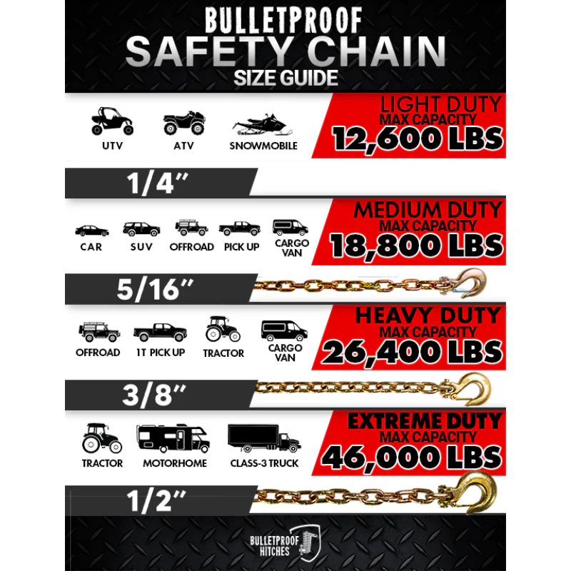 BulletProof Hitches Extreme Duty 1/2" Safety Chains (Pair) Model EDCHAINS - Image 5