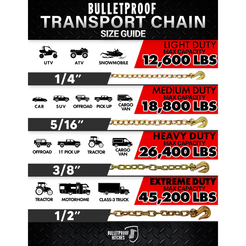 BulletProof Hitches Extreme Duty 1/2" x 12' Transport Chain Model BPEDTRANSPORT12 - Image 7