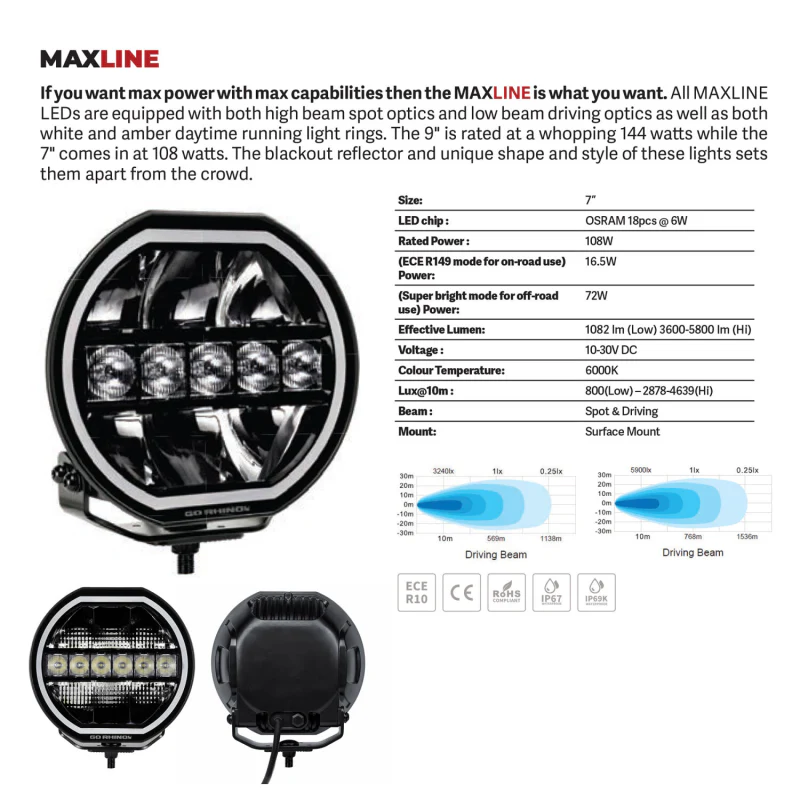 Go Rhino Blackout Series MAXLINE 7" LED Beam with Multi Daytime Running Light Model 751080711CRS - Image 8