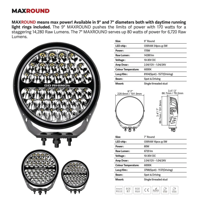Go Rhino Blackout Series MAXROUND 9" Round LED Driving Light w/Daytime Running Lights Model 751700911DRS - Image 8