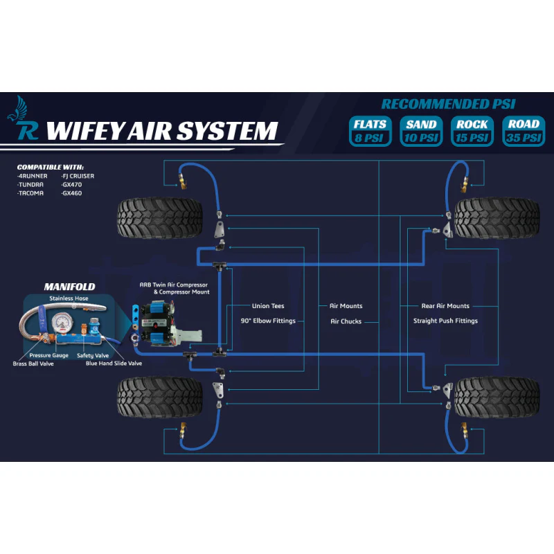 Rago Fabrication The "Wifey" Air System Model R70FTWIFEYAIRSYSTEM - Image 6