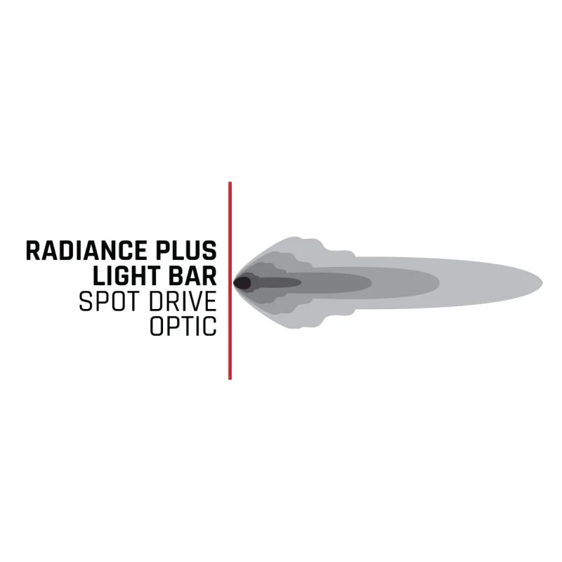 Rigid Industries Radiance+ 30 Inch RGBW Light Bar Model 230053 - Image 3