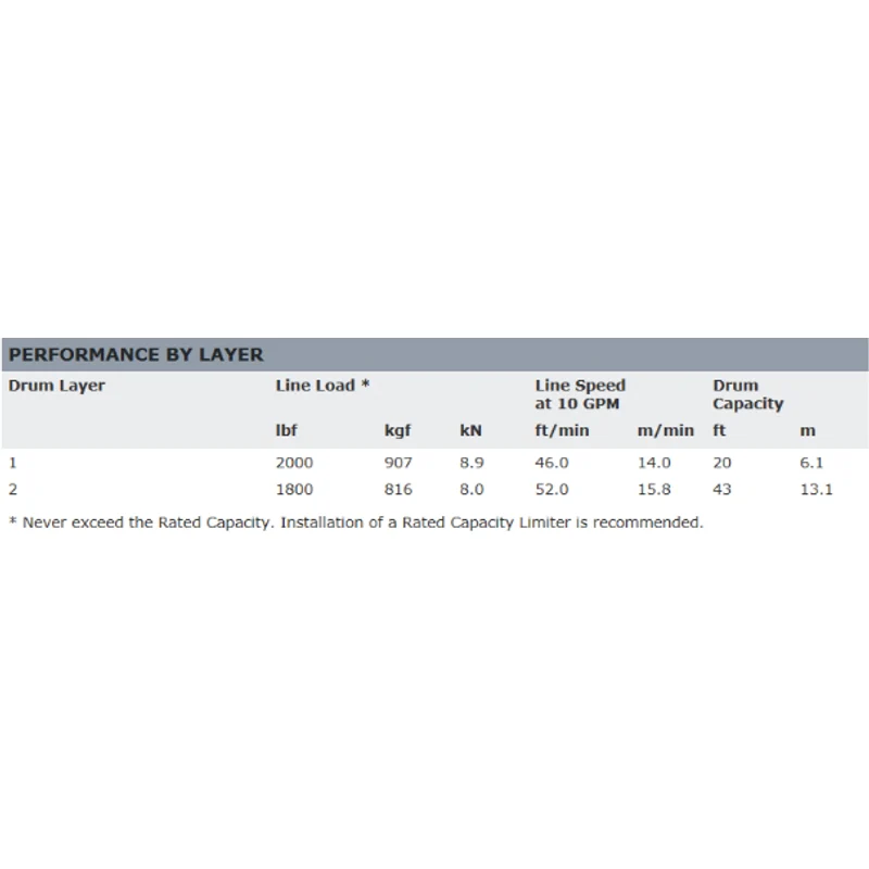 Warn HY2000 - 2,000 lb Hydraulic Industrial Hoist Model 68032 - Image 5