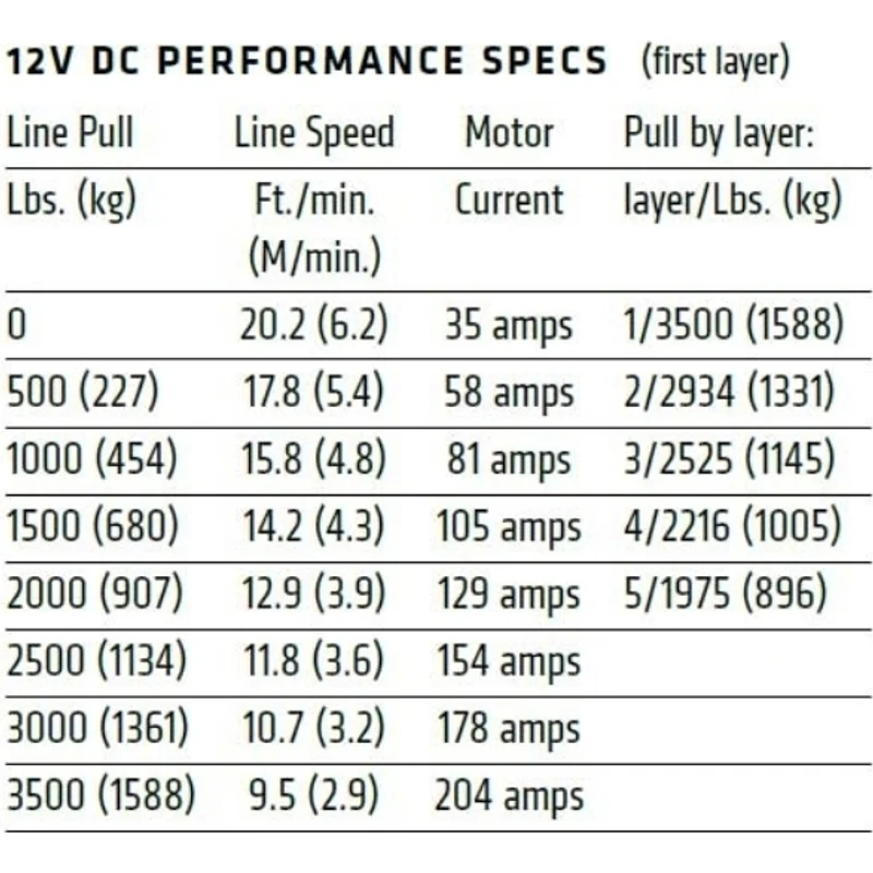 Warn Axon 35-S Synthetic Winch Model 101130 - Image 6