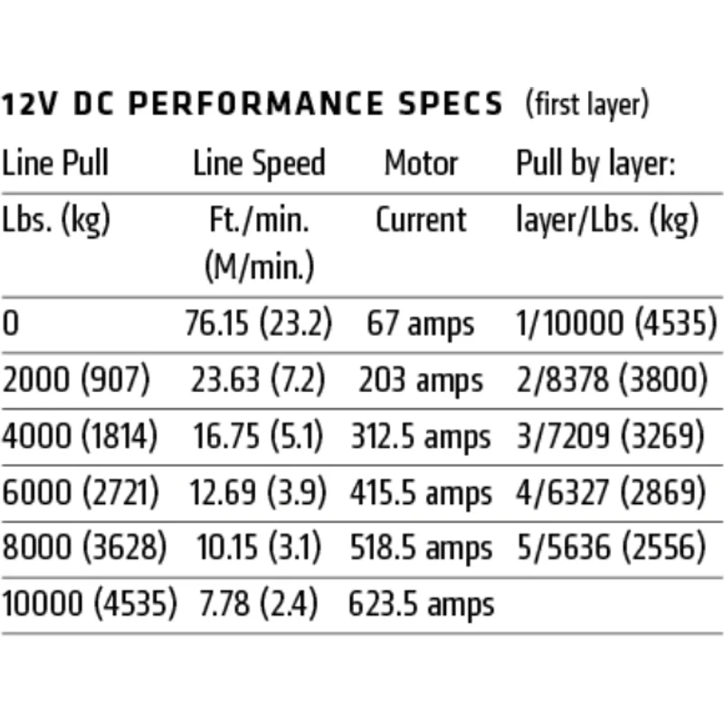 Warn M8274 10,000lb Winch with Steel Rope Model 106170 - Image 5